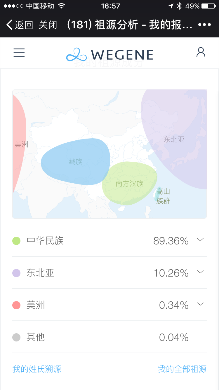 附上我的祖源分析