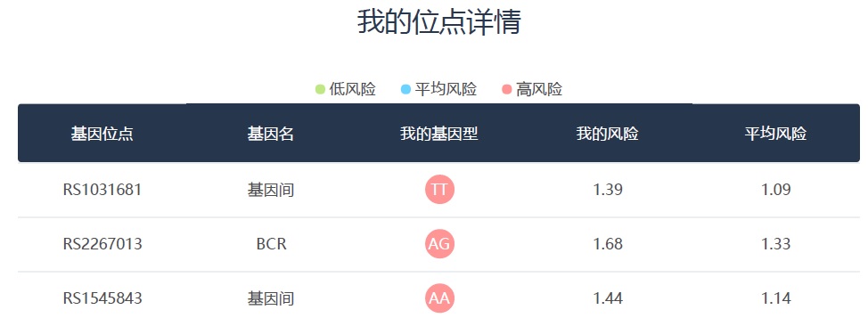 基因位點的截圖.jpg