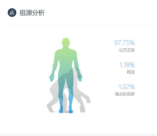 微基因.png
