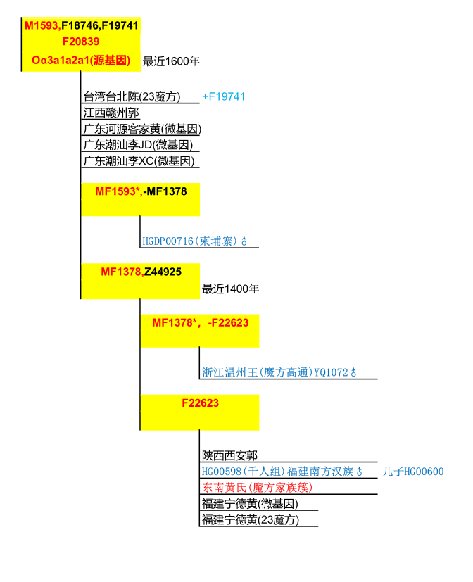 M1513譜系一.png
