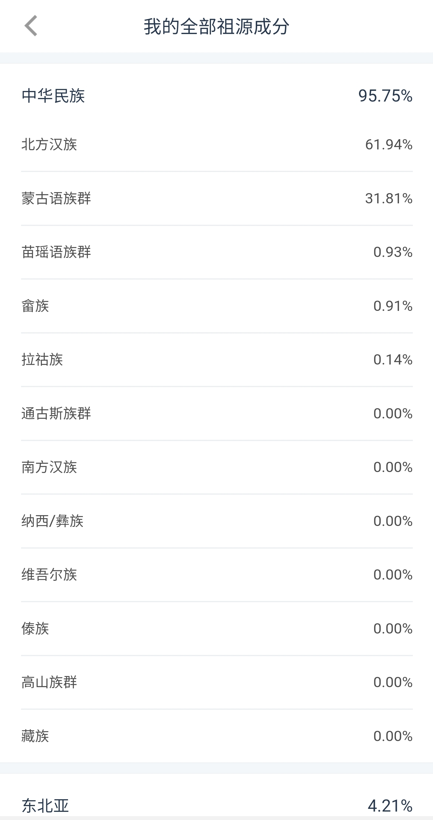 Screenshot_20190721-113647_WeGene.jpg