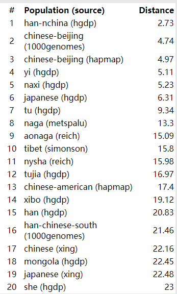 哈拉帕距離.png