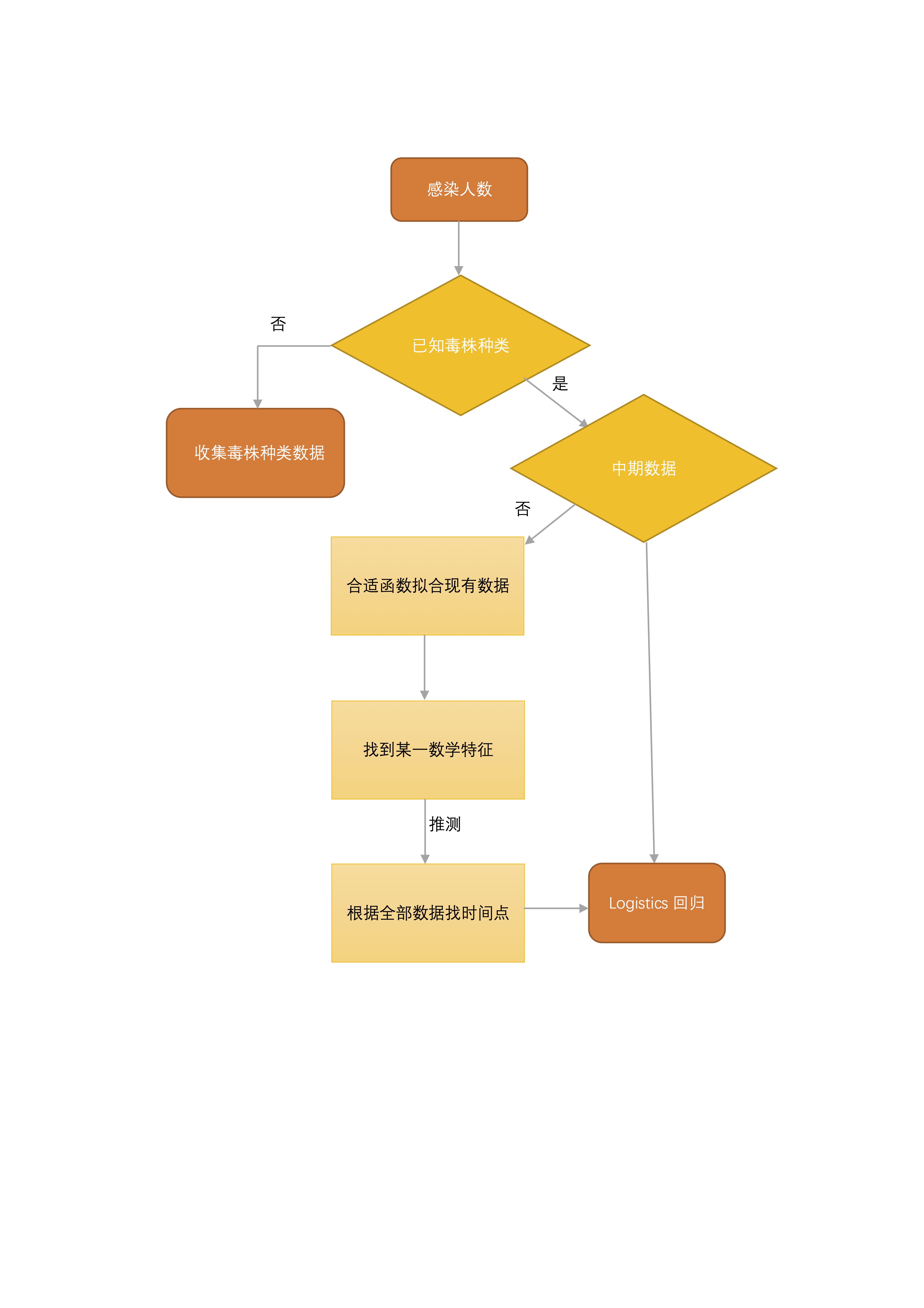 概念图的四个步骤图片